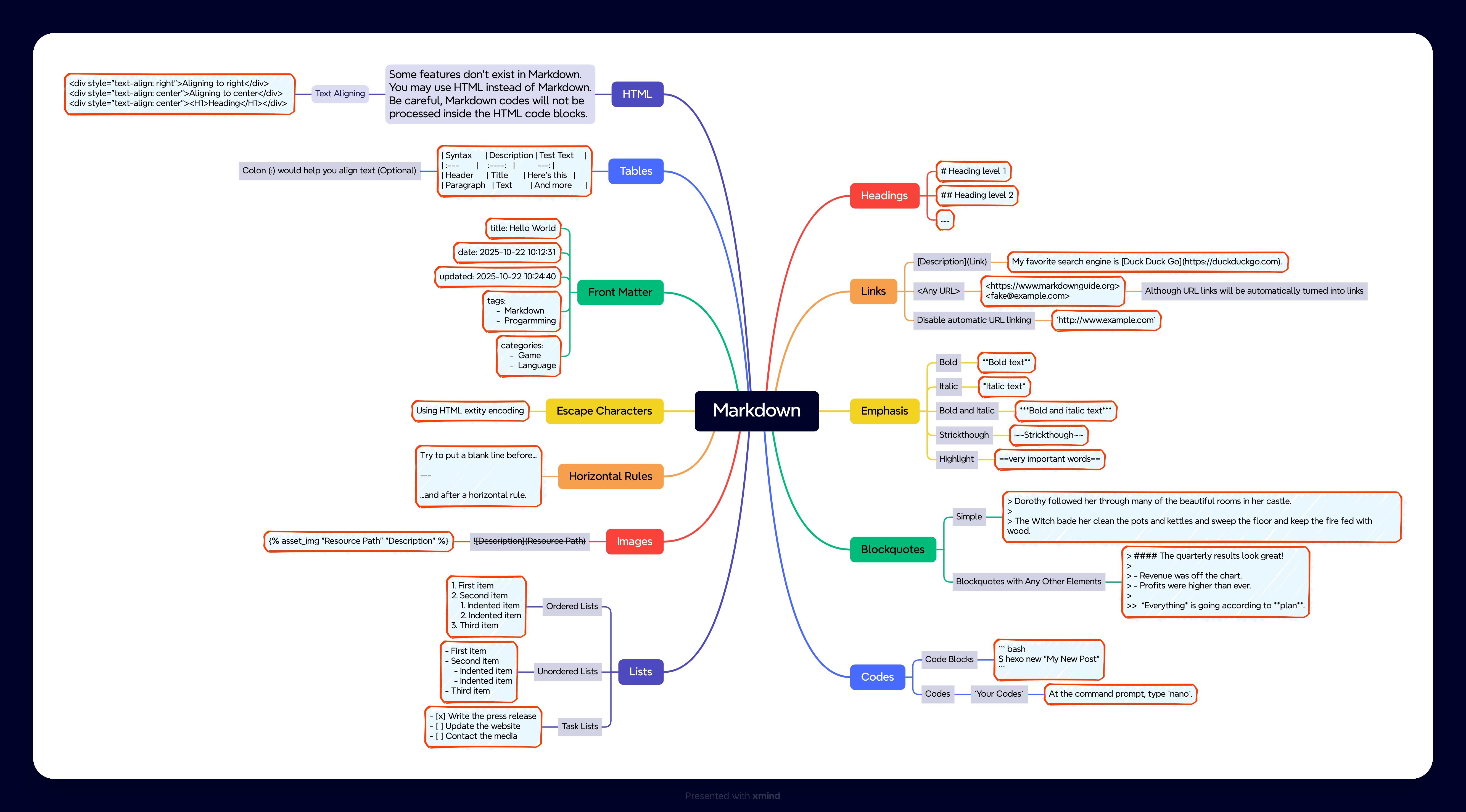 Markdown Guide